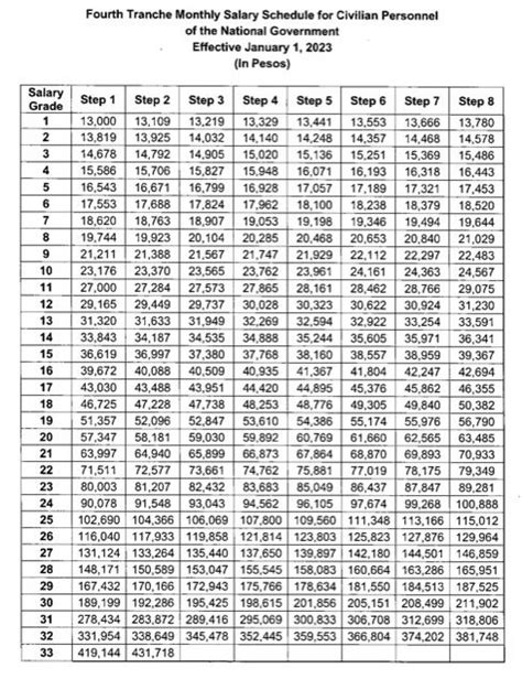 Salary Grade 2024 In The Philippines: Government Employees.